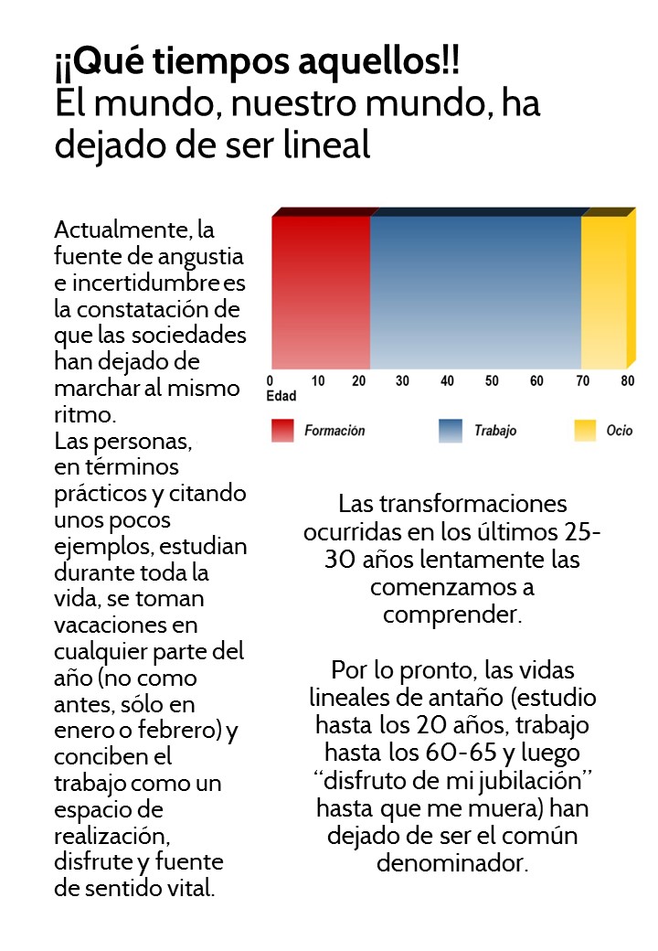El mundo ha dejado de ser lineal